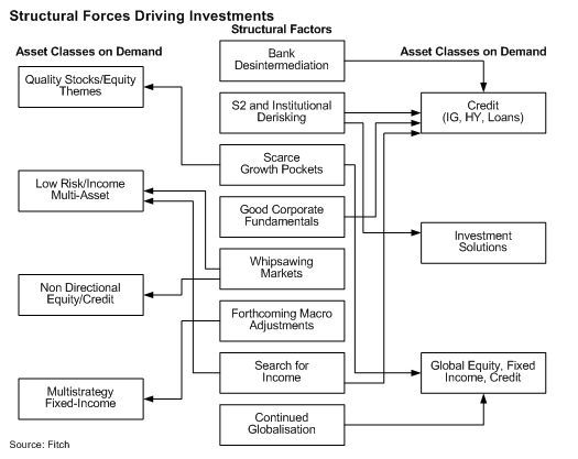 Structural Forces