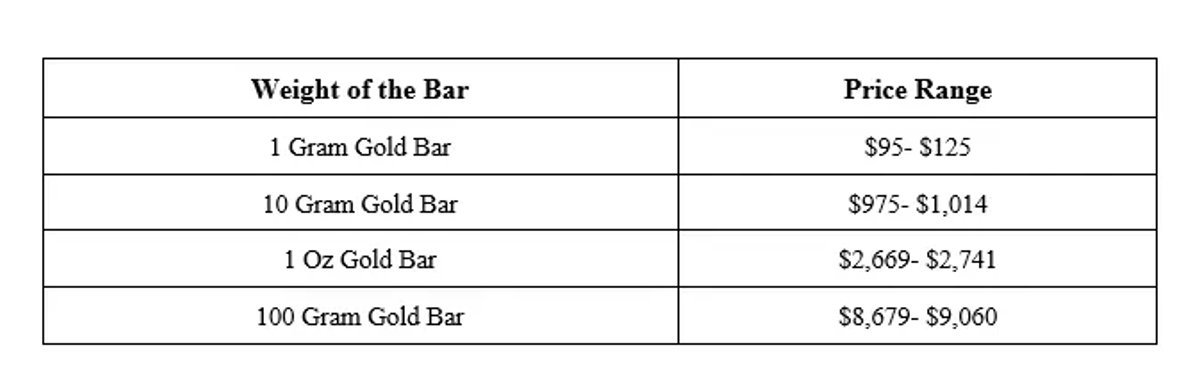 Content image from Global Banking & Finance Review
