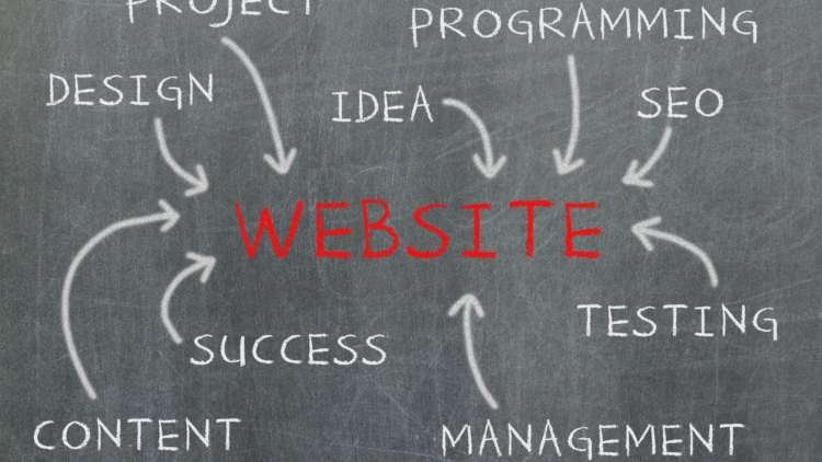 Website Content Ideas – Developing the Best Website Content