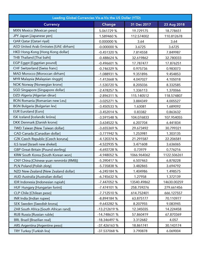 Source: FXtop.com Source: FXtop.com
