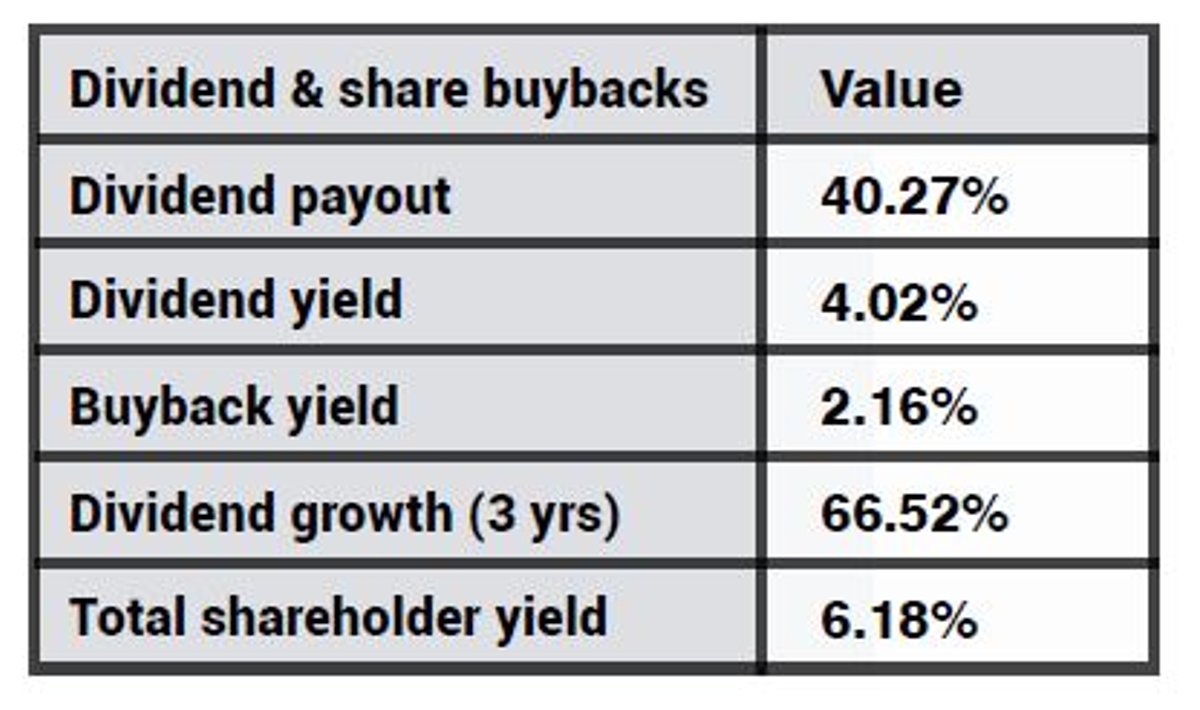 Content image from Global Banking & Finance Review
