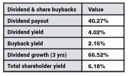 Content image from Global Banking & Finance Review