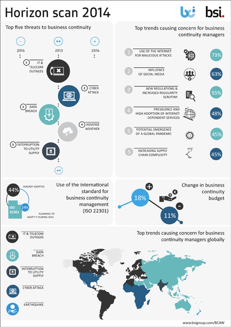 Image for BUSINESS LEADERS FEEL MOST THREATENED BY IT HAZARDS