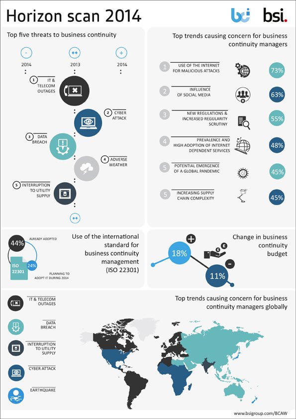 Image for BUSINESS LEADERS FEEL MOST THREATENED BY IT HAZARDS