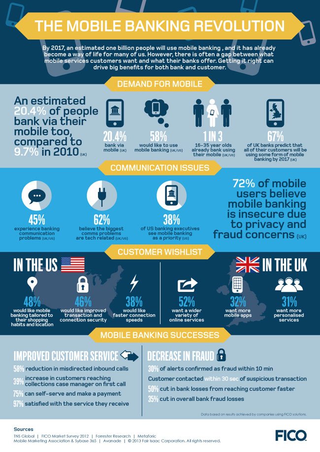 Image for Who’s leading the mobile banking revolution? Consumers. They’re pushing for banks to do more with the mobile channel — and they’re rewarding banks that answer the call by paying overdue debts faster and responding quickly to fraud alerts