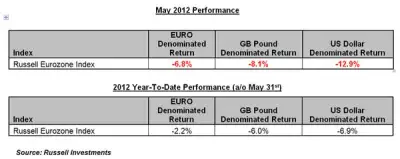 Image for European Equity Market Drivers – The Compounding Effect of Currency