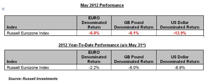 Image for European Equity Market Drivers – The Compounding Effect of Currency