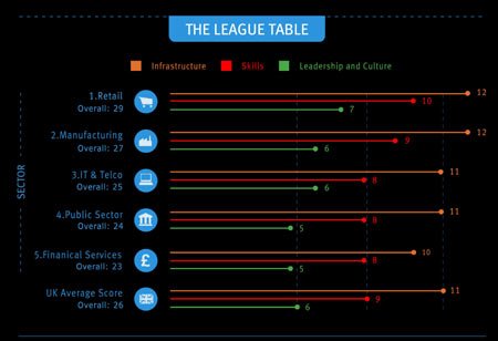 Big Data League table