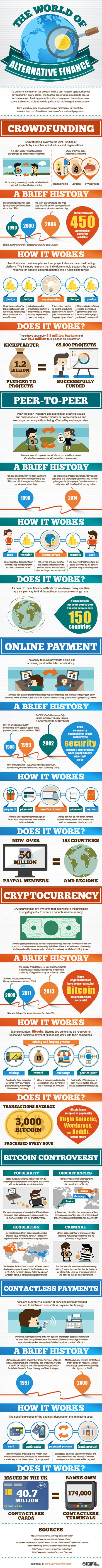 The World of Alternative Fi