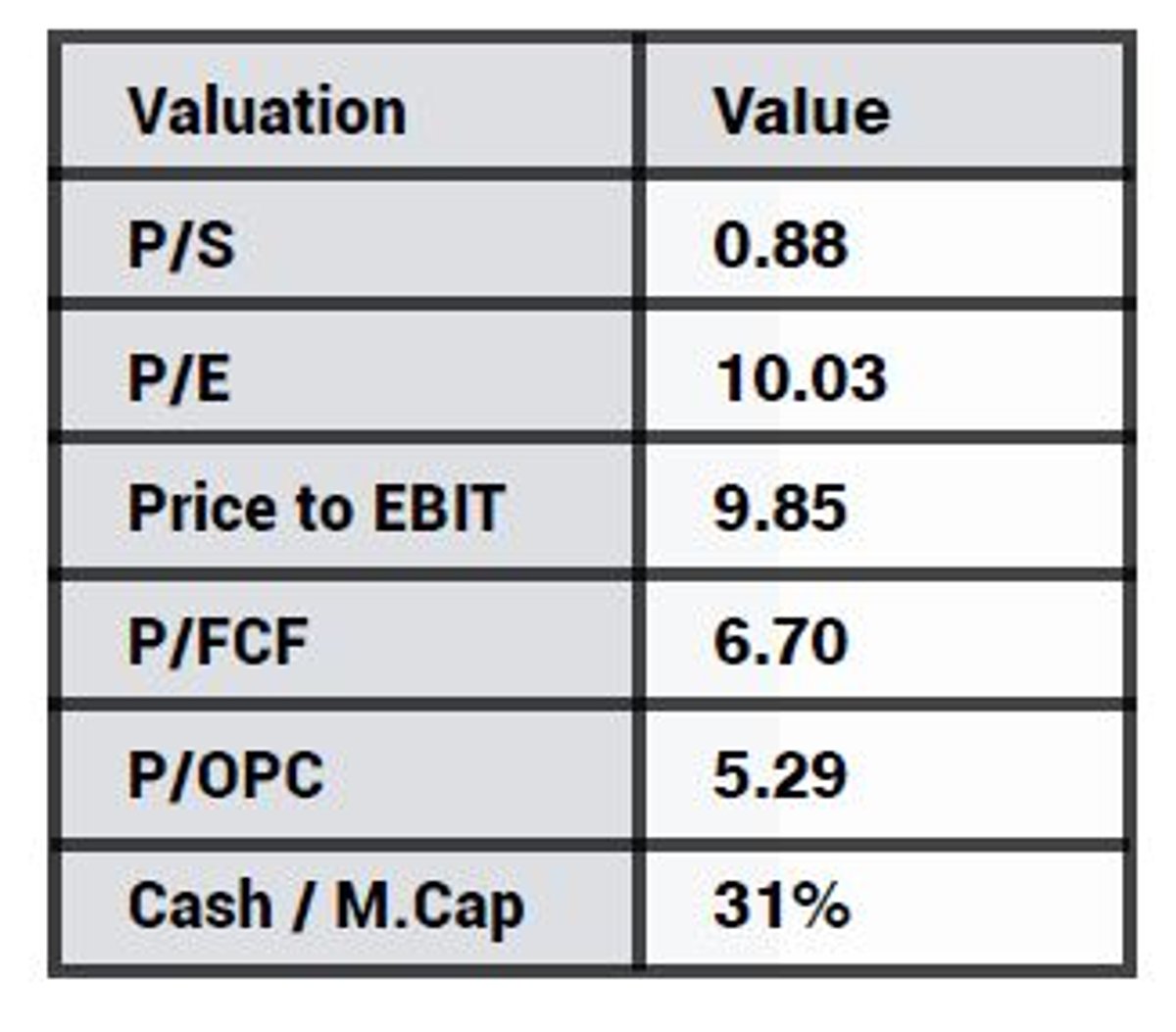 Content image from Global Banking & Finance Review