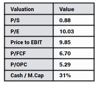 Content image from Global Banking & Finance Review