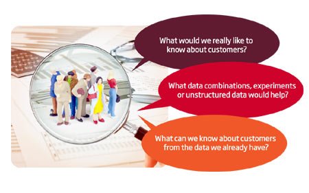 Image for YOU’RE NOT GOING TO FIND NEW SOURCES OF GROWTH UNLESS YOU DEVELOP SOME CUSTOMER CURIOSITY