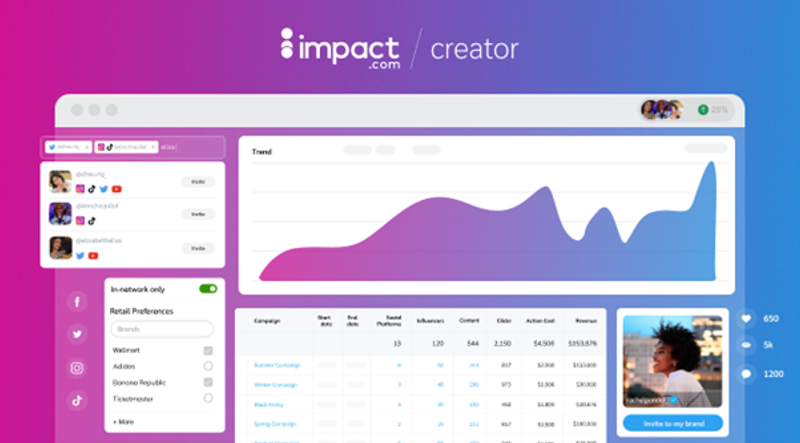 Image for impact.com Announces Fully Integrated Influencer and Creator Partnership Management Platform, Empowering Brands and Creators to Discover, Create and Manage Long-Term, Productive Partnerships
