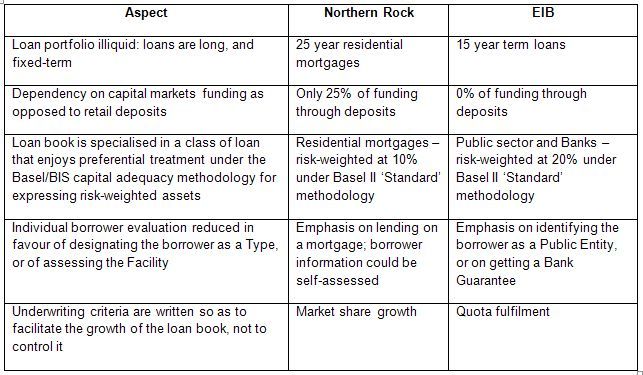 EU Northern Rock Table