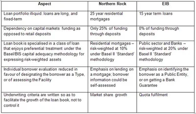 EU Northern Rock Table