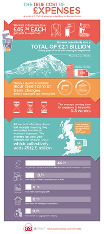 Expenses-Infographic