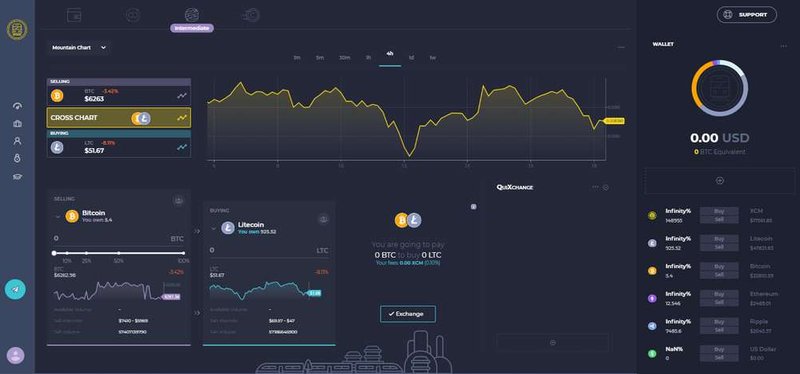 Image for CoinMetro exchange launches Open Beta
