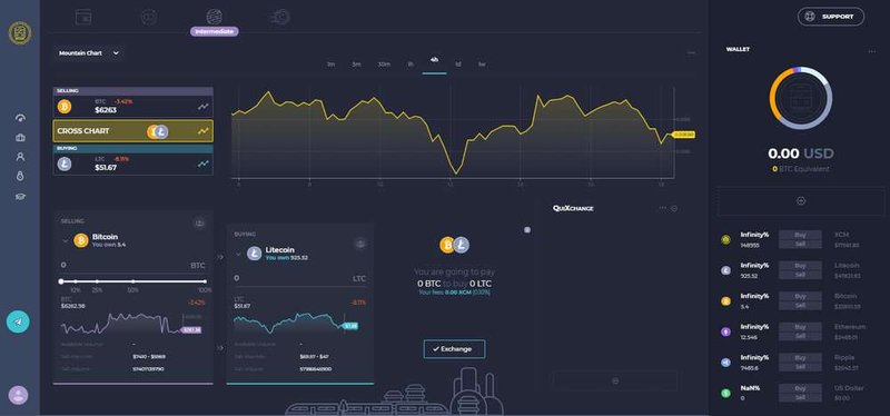 Image for CoinMetro exchange launches Open Beta