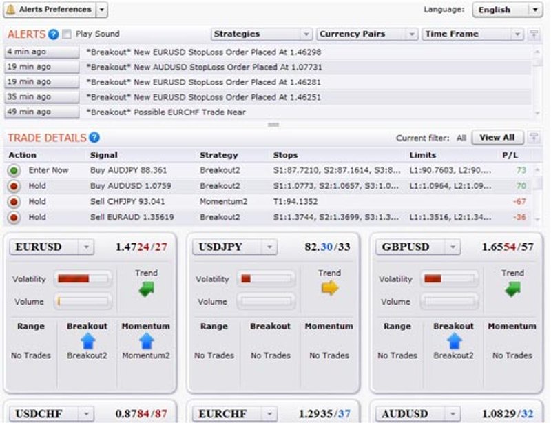 Image for DailyFX+: The Ultimate Forex Trading Toolbox