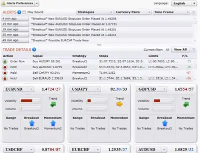 Image for DailyFX+: The Ultimate Forex Trading Toolbox