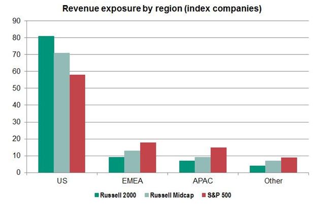 Source: FactSet, as at 31/08/2018         