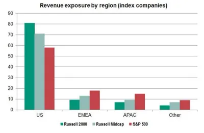 Source: FactSet, as at 31/08/2018 Source: FactSet, as at 31/08/2018