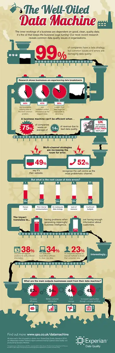 Image for UK BUSINESSES LOSING £197 MILLION THROUGH POOR QUALITY CONTACT DATA