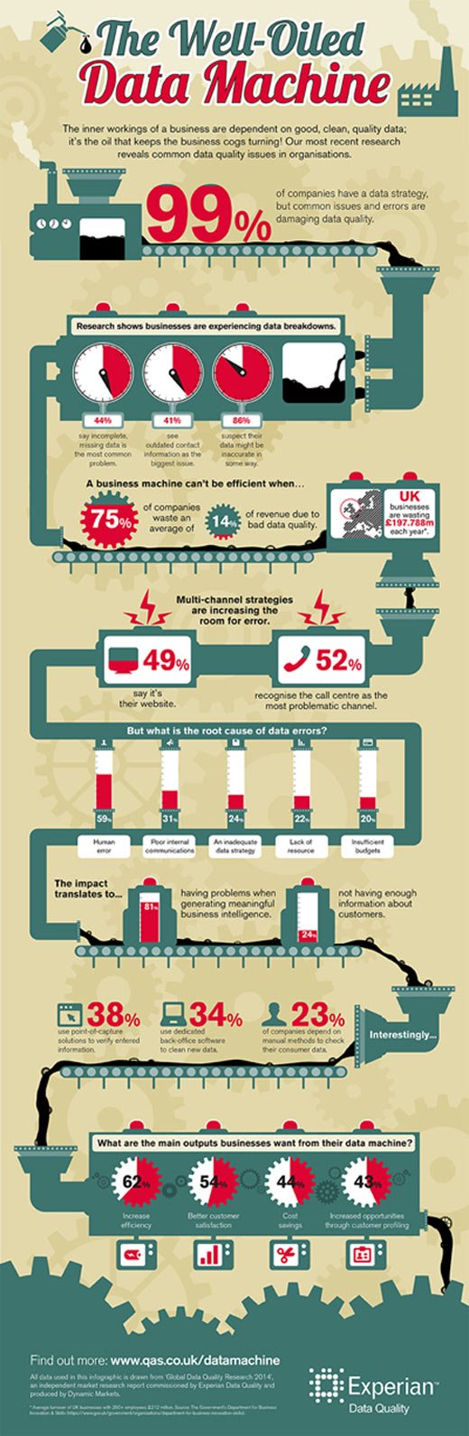 Image for UK BUSINESSES LOSING £197 MILLION THROUGH POOR QUALITY CONTACT DATA