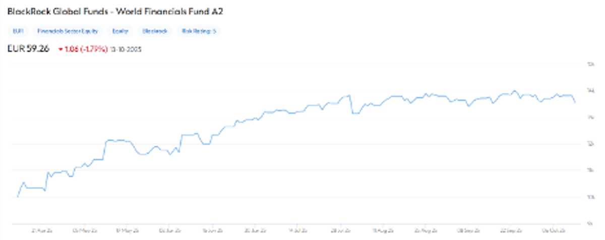 Content image from Global Banking & Finance Review