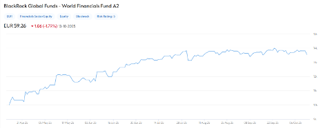 Content image from Global Banking & Finance Review