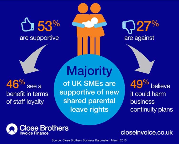 Close Brothers Invoice Fina