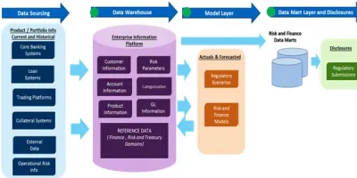 data-sourcing data-sourcing