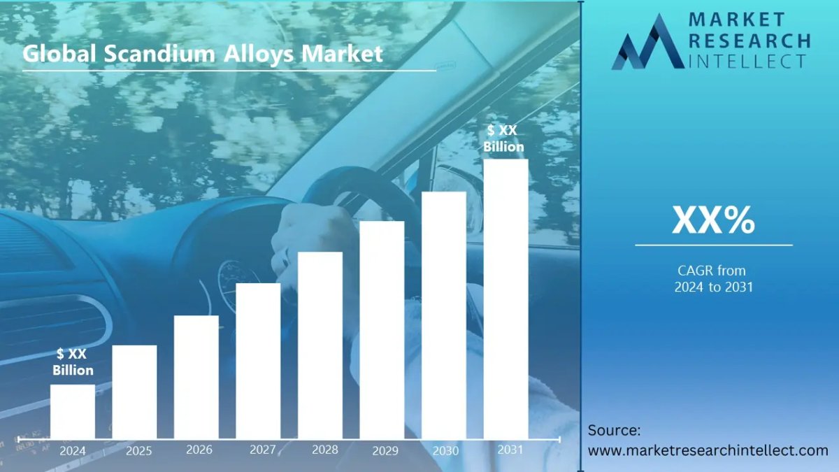 Scandium alloys showcasing strength and lightweight properties for aerospace and automotive - Global Banking & Finance Review