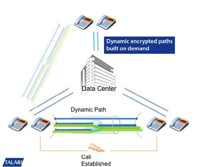 Image for BREMER BANK COUNTS ON TALARI’S WAN APPLIANCES TO ACHIEVE UNINTERRUPTED BUSINESS CONTINUITY