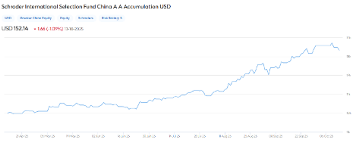 Content image from Global Banking & Finance Review