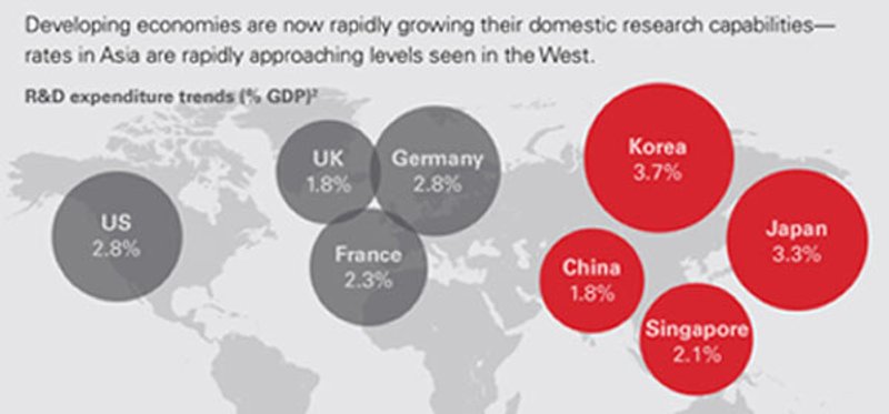 Image for UK EXPORT CONFIDENCE AT RECORD HIGH BUT R&D INVESTMENT MUST IMPROVE