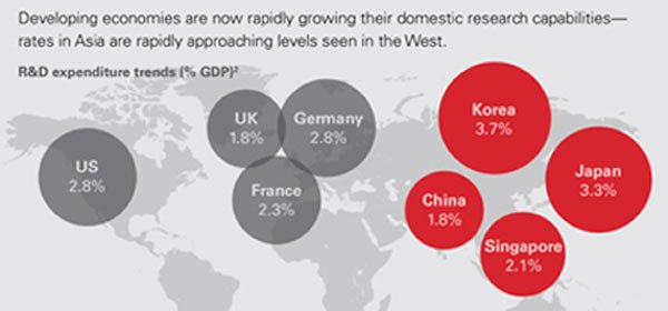 Image for UK EXPORT CONFIDENCE AT RECORD HIGH BUT R&D INVESTMENT MUST IMPROVE
