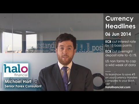 Image for DAILY CURRENCY UPDATE – ECB TAKES HISTORIC GAMBLE WITH NEGATIVE RATES