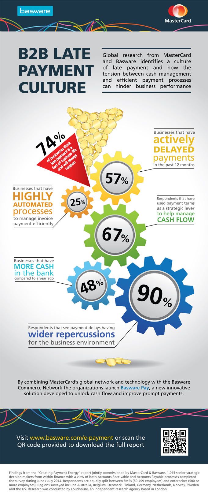 MasterCard Basware