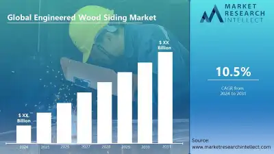 Image for Engineered Wood Siding Market Set for Robust Growth with a CAGR of 10.5%, Projected to Reach USD X Million by 2031