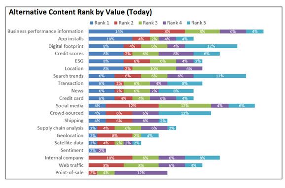 alternate content rank by value(today)