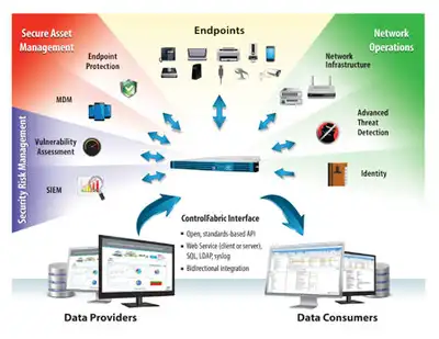 Image for FORESCOUT RECOGNISED AS A LEADER IN GARTNER’S 2014 MAGIC QUADRANT FOR NETWORK ACCESS CONTROL