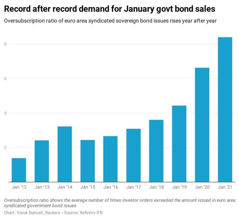 Image for In squeezed euro debt sales, governments curb inflated hedge fund demand