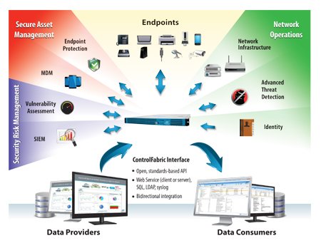 ForeScout CounterACT deployment enhancing security at Pioneer Investments - Global Banking & Finance Review