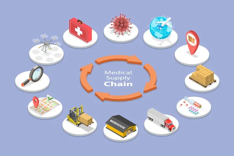 Image for Accelerating towards net zero: Transforming the pharmaceutical supply chain