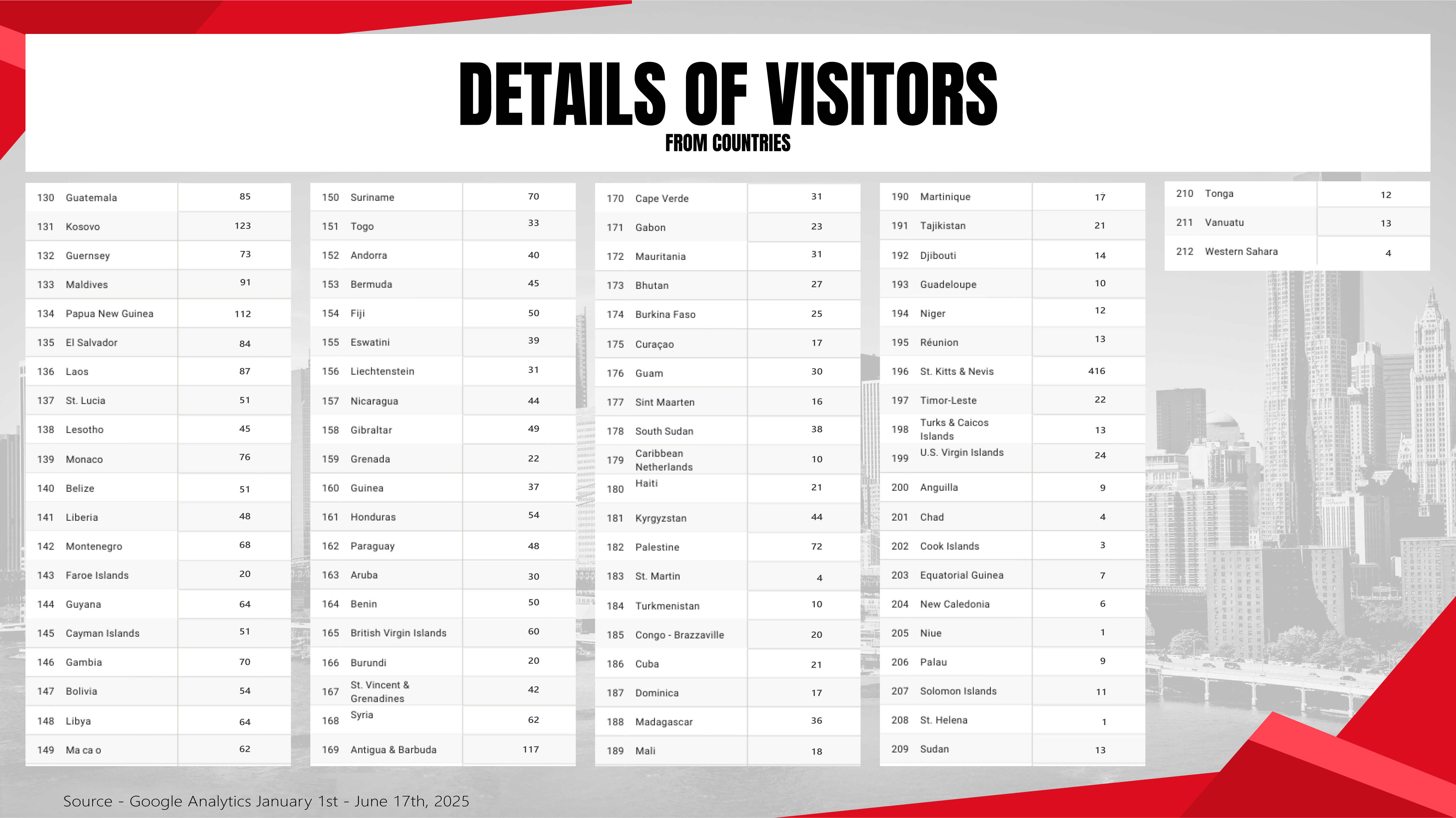 Readership-Report-2020_2 Readership-Report-2020_2