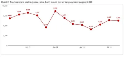 August_2018_Chart2 Jobseekers available both in out employment August_2018_Chart2 Jobseekers available both in out employment