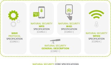 New Strong Authentication Specifications Released By Natural Security Alliance