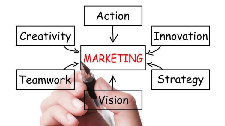 Visual representation of marketing concepts in banking and finance - Global Banking & Finance Review