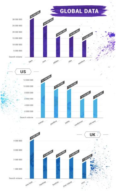 global-data-us